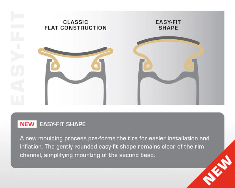 ELITE   Pro   -   Handmade   Clincher