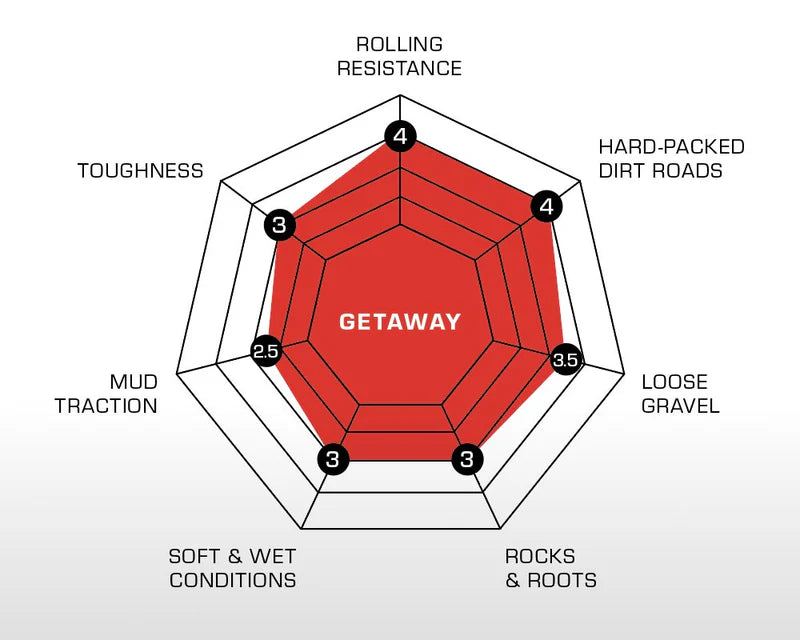 GETAWAY   Pro   -   Handmade   TLR