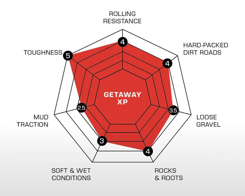 GETAWAY   XP   -   Handmade   TLR