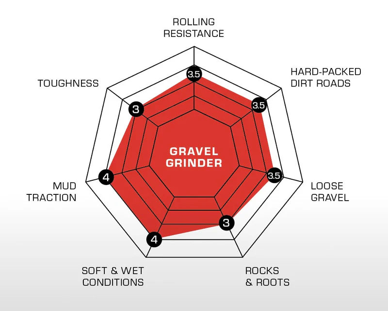 GRAVEL   GRINDER   Pro   -   Handmade   TLR
