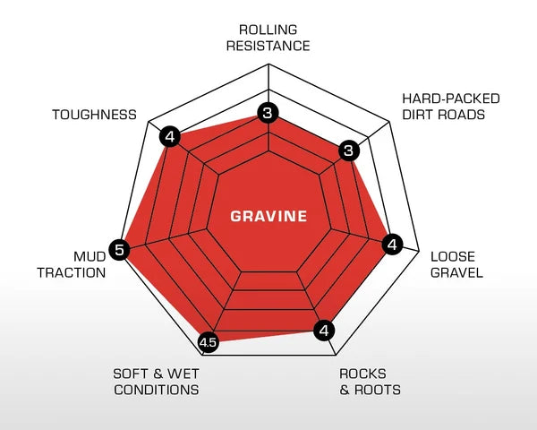 GRAVINE Pro - Handmade   TLR