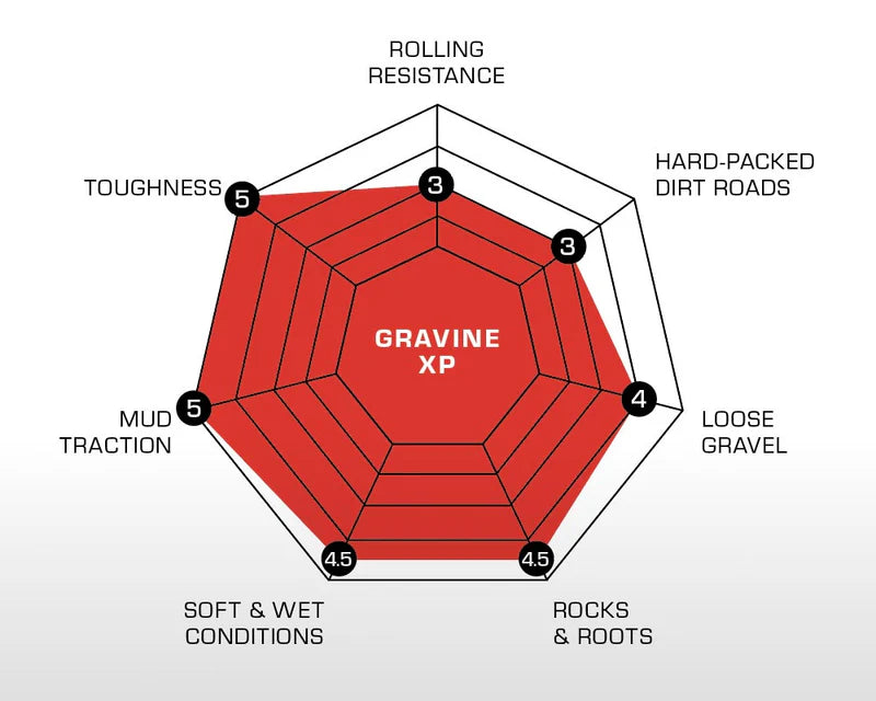 GRAVINE   XP   -   Handmade   TLR