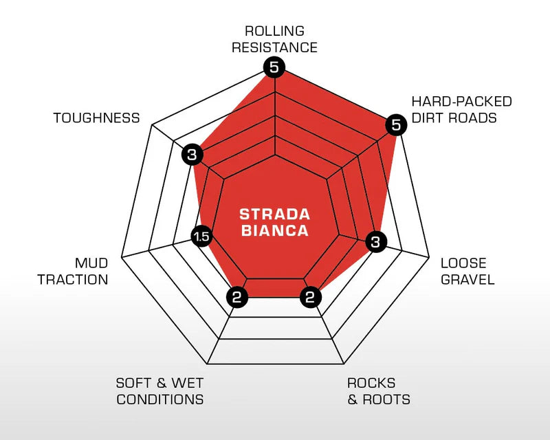 STRADA   BIANCA   Pro   -   Handmade   TLR